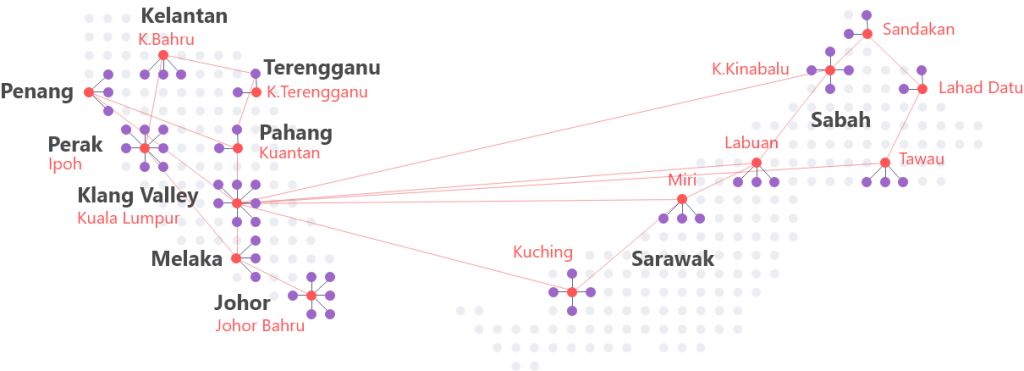 broadband and data