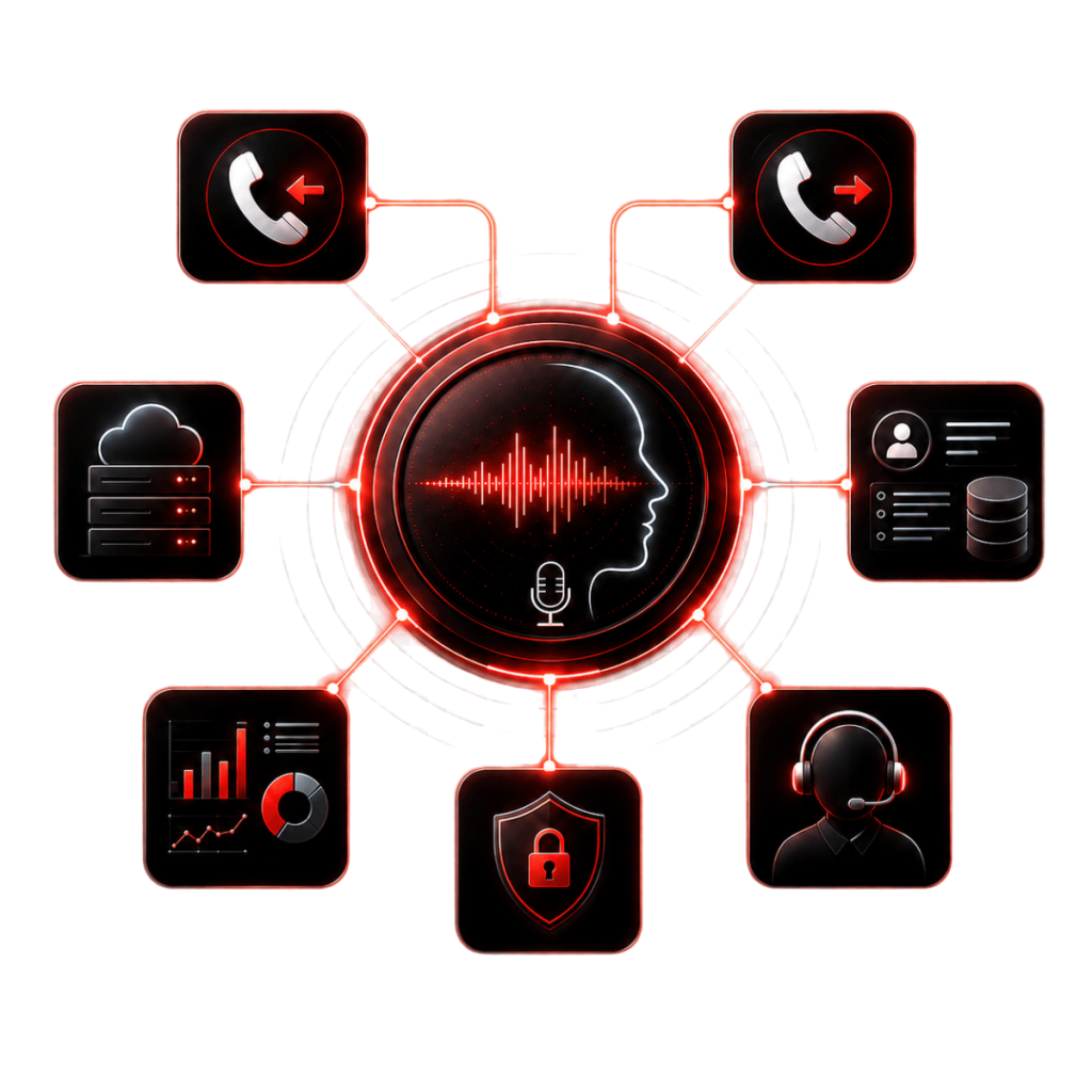 REDtone enterprise AI Voice solution connecting inbound and outbound calls, telephony, CRM, analytics, security and human support