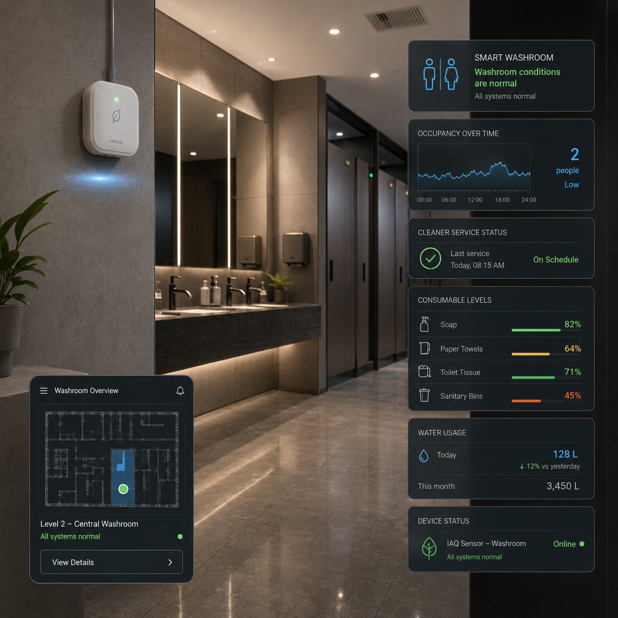 REDtone Smart Asset smart washroom monitoring dashboard