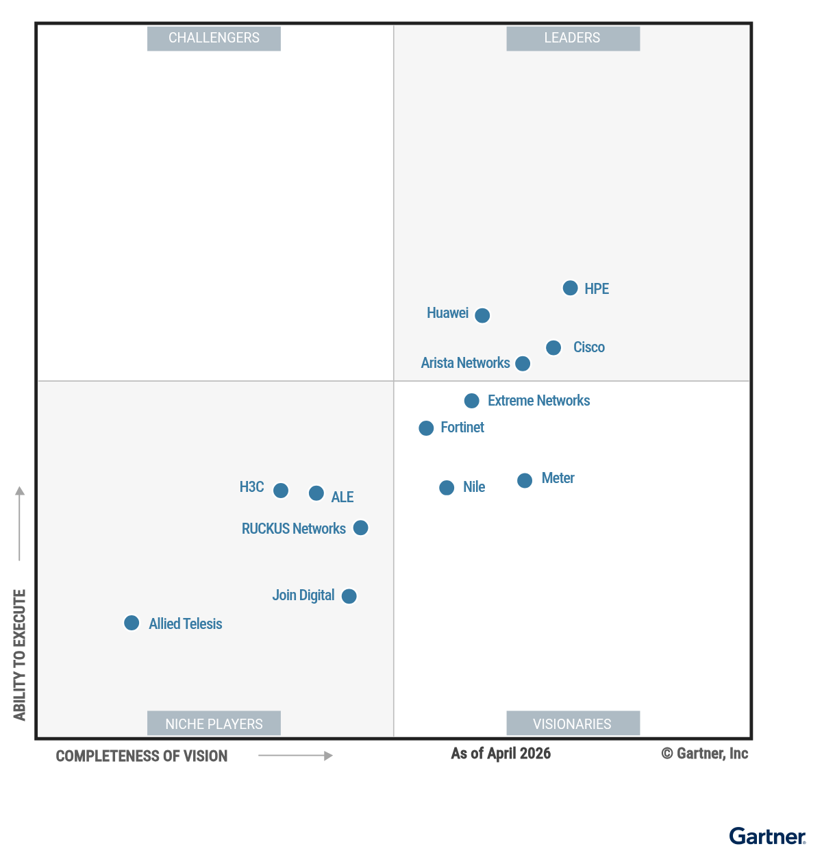 2026 Gartner Magic Quadrant for Enterprise Wired and Wireless LAN Infrastructure